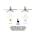 Ventilatore da soffitto con luce 5 pale funzione reverse Windy Saldi